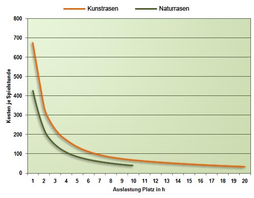 kosten-spielstunde.jpg