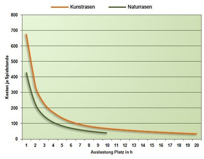 kosten-spielstunde.jpg