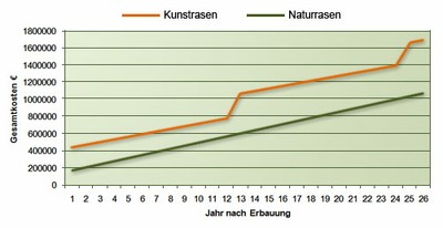 kostendiagramm.jpg